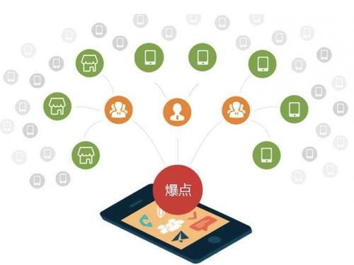 高台为什么越来越多的企业通过软文营销来引流